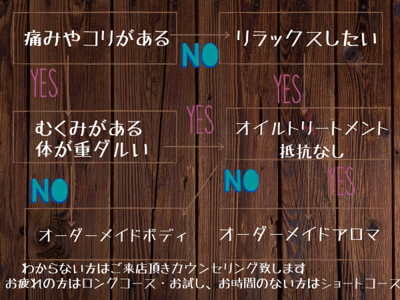 ドライorオイル